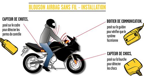 Airbag moto sans fil.