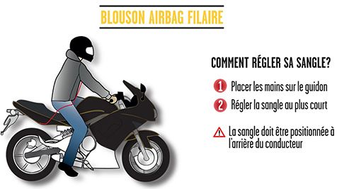 Le blouson airbag moto filaire.