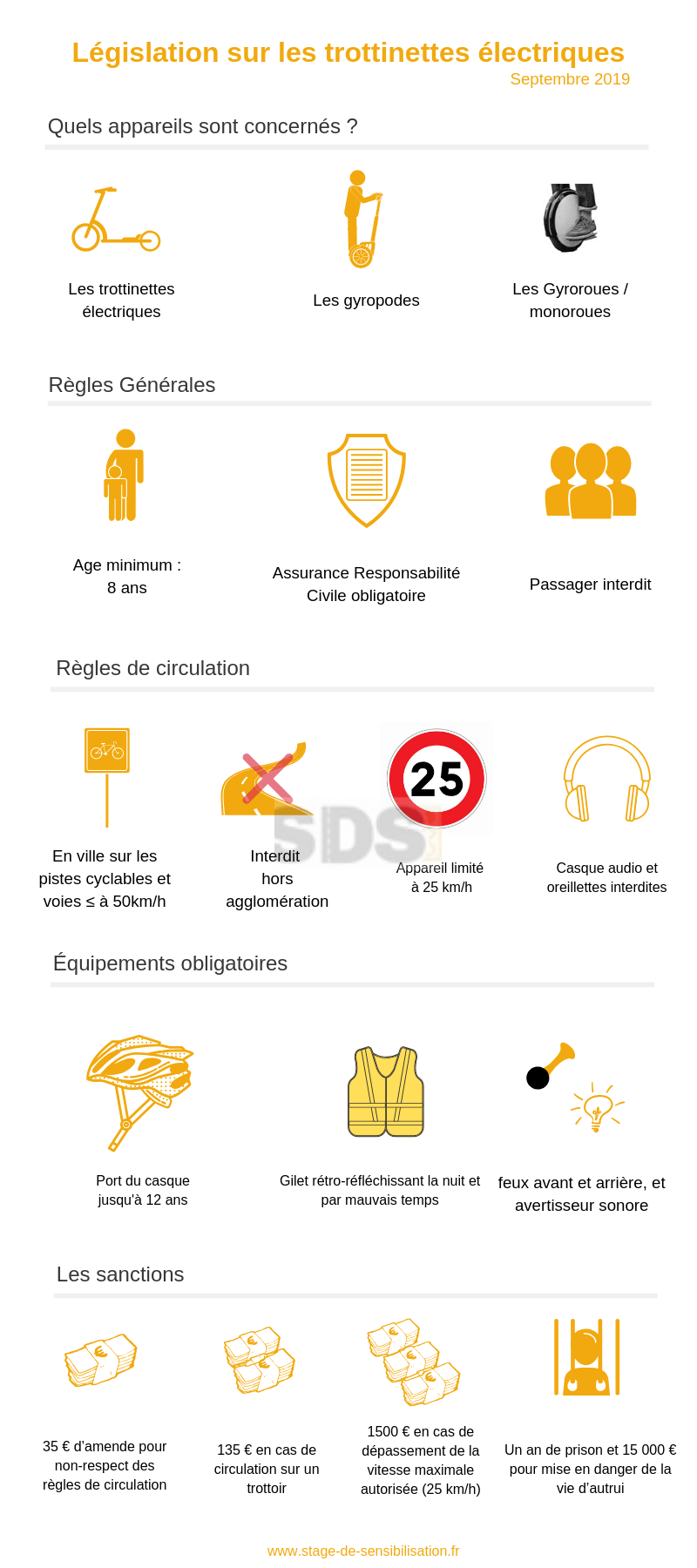 Réglementation 2019 sur la trottinette électrique.