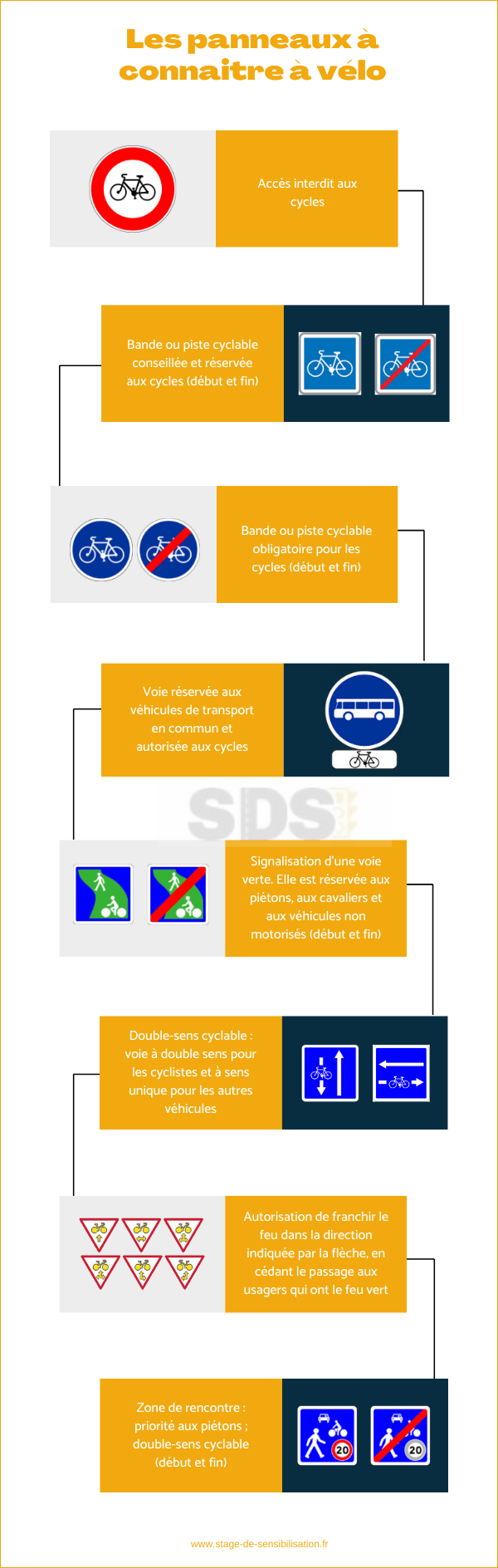 Les panneaux à connaitre à vélo.