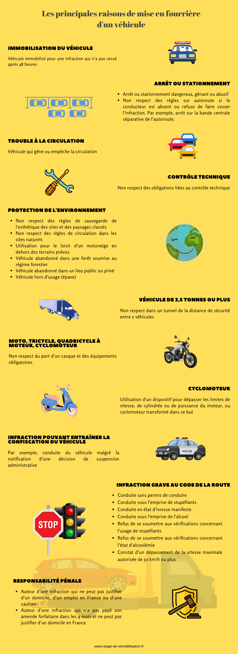 Les raison possibles d'une mise en fourriere.
