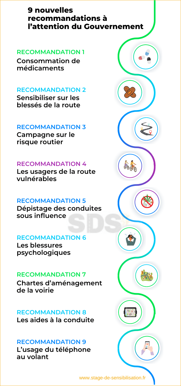 Suggestions du CNSR au gouvernement pour l'amélioration de la sécurité routière.