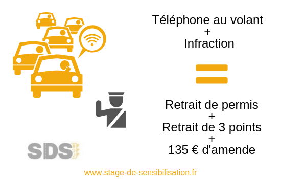 Les radars non concernés par les suspensions de permis pour téléphone au  volant