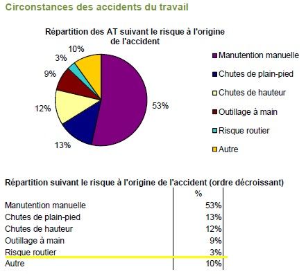 Le risque routier