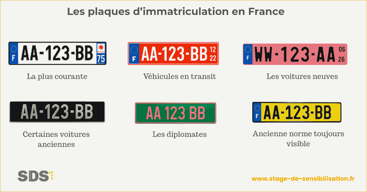 Signification des couleurs des plaques d'immatriculation françaises