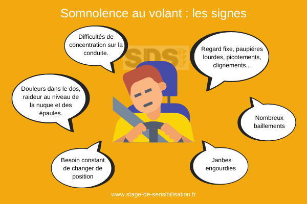 La somnolence au volant.