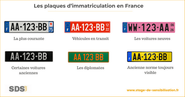 Signification des couleurs des plaques d'immatriculation françaises